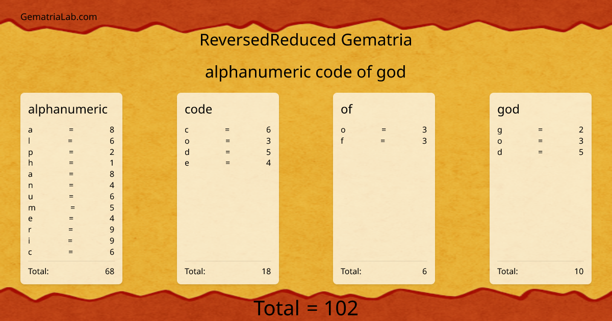 alphanumeric code of god in reversedReduced Gematria